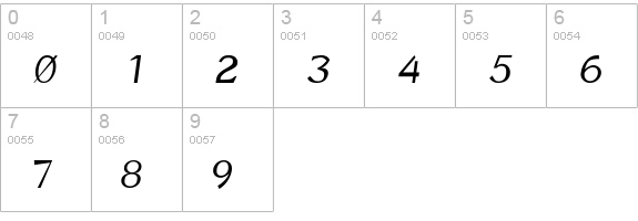 Borzoi BoldItalic numbers 0-9 preview
