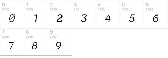 BorzoiBoldItalic numbers 0-9 preview
