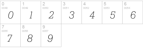 Boton BQ Light Italic numbers 0-9 preview