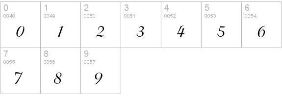 Boulevard BQ numbers 0-9 preview