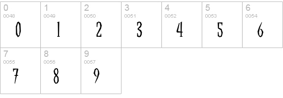 Bradley numbers 0-9 preview