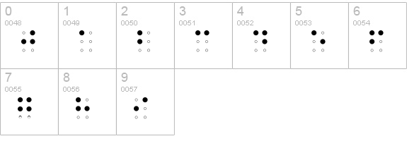 Braille AOE numbers 0-9 preview