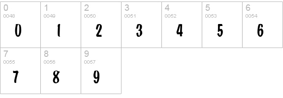 Brandyscript numbers 0-9 preview