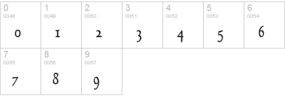 Bravo-Condensed Bold numbers 0-9 preview