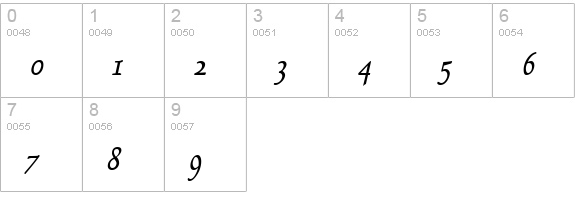 Bravo-Condensed Bold Italic numbers 0-9 preview