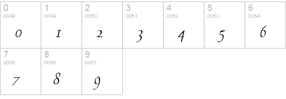 Bravo-Condensed Italic numbers 0-9 preview