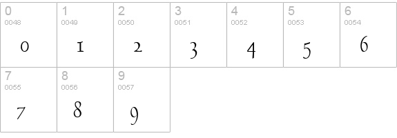 Bravo-Condensed Normal numbers 0-9 preview