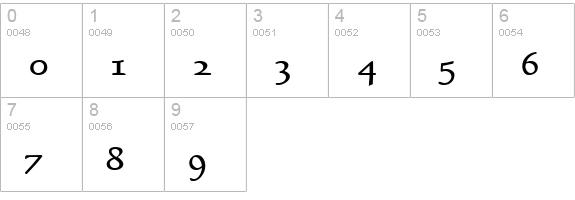 Bravo-Extended Bold numbers 0-9 preview