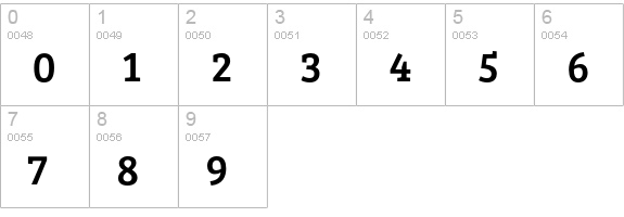 Bree Serif numbers 0-9 preview