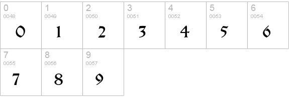 Breitkopf Fraktur numbers 0-9 preview