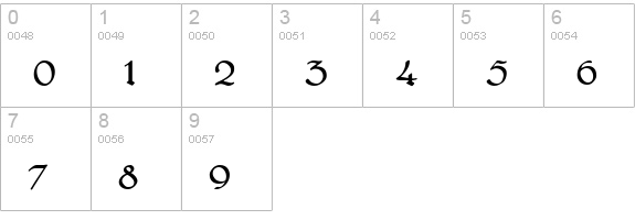 Bridgnorth numbers 0-9 preview