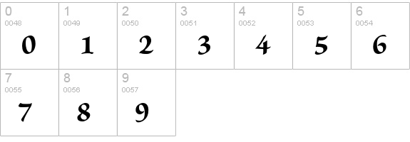 Brioso Pro Bold Caption numbers 0-9 preview