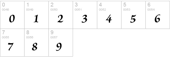 Brioso Pro Bold Italic Caption numbers 0-9 preview