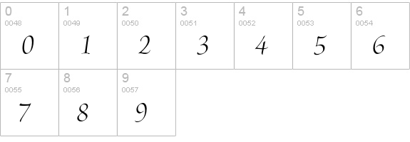 Brioso Pro Italic Display numbers 0-9 preview