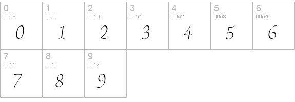 Brioso Pro Light Italic Display numbers 0-9 preview