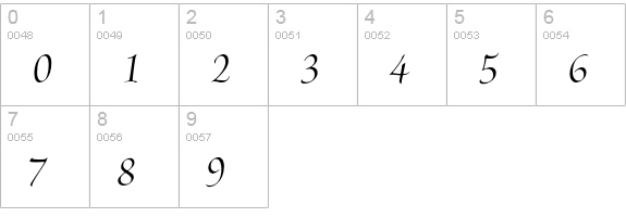Brioso Pro Medium Italic Display numbers 0-9 preview