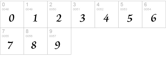 Brioso Pro Semibold Italic Caption numbers 0-9 preview