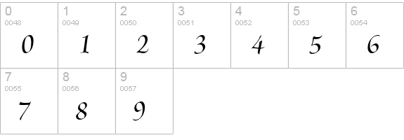 Brioso Pro Semibold Italic Display numbers 0-9 preview