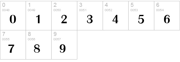 Bristol-Medium-Regular numbers 0-9 preview