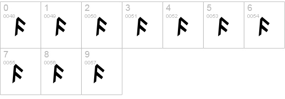Britannian Runes numbers 0-9 preview