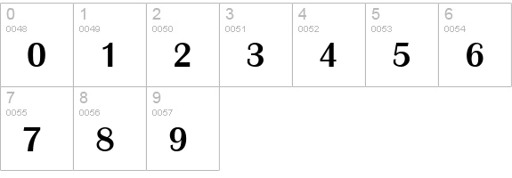 Britannic Medium BOLD numbers 0-9 preview