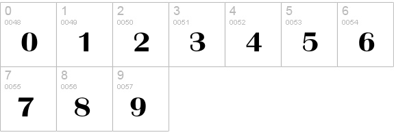 Britannic Regular numbers 0-9 preview