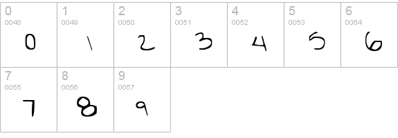 Britts Hand numbers 0-9 preview