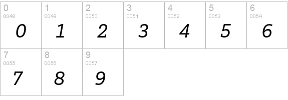 Brix Slab Regular Italic numbers 0-9 preview
