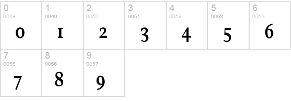 Brokenscript-BoldCond numbers 0-9 preview