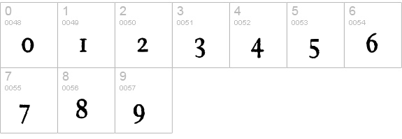 Brokenscript-BoldCondRough numbers 0-9 preview