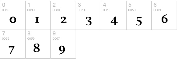 Brokenscript-BoldRough numbers 0-9 preview