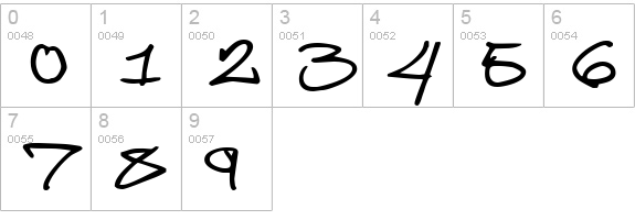 Brooklyn Kid numbers 0-9 preview