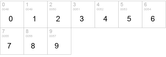 Browallia New numbers 0-9 preview