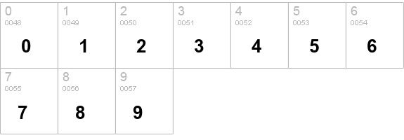 BrowalliaUPC Bold numbers 0-9 preview