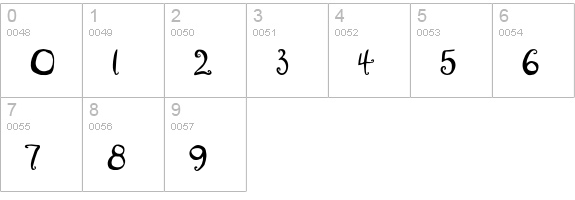 BrownCow numbers 0-9 preview