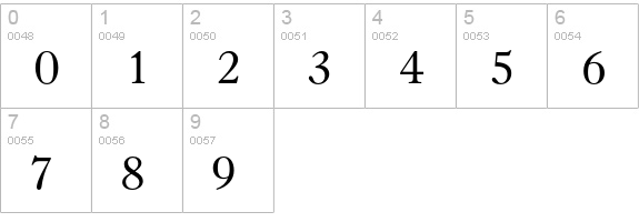 Bruce Old Style numbers 0-9 preview