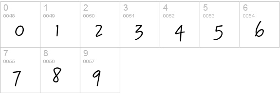 Bruno JB Std numbers 0-9 preview