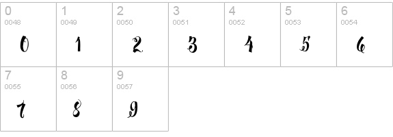 Bruselo Script numbers 0-9 preview