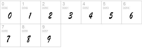 BrushScriptSWCondensed numbers 0-9 preview