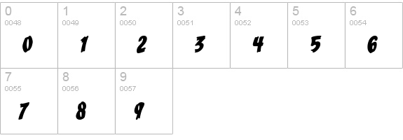 Bucket O Blood Italic numbers 0-9 preview