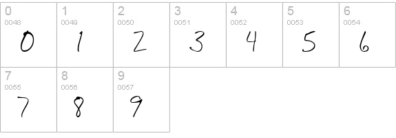 BudHand numbers 0-9 preview