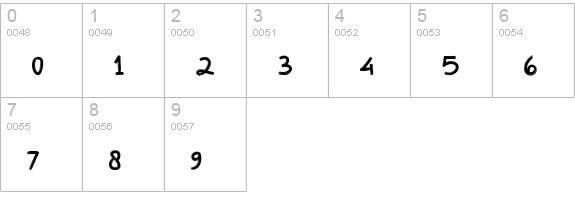 Budhayanti Script - Font Duo numbers 0-9 preview