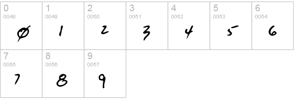 BudsHand Regular numbers 0-9 preview