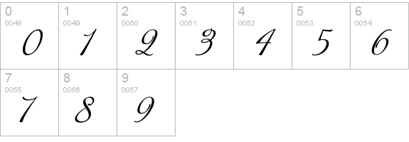 Buffet Script numbers 0-9 preview
