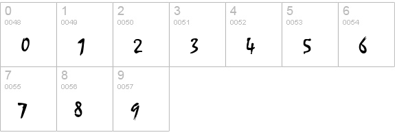 Buffied numbers 0-9 preview