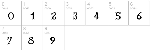 Bujardet Freres (Unregistered) numbers 0-9 preview
