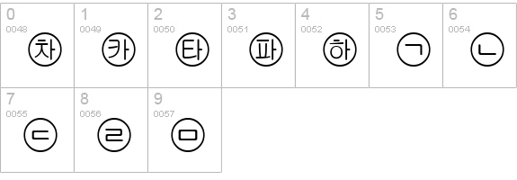 Bullets 5(Korean) numbers 0-9 preview