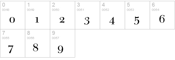 Bulmer-Alternates numbers 0-9 preview