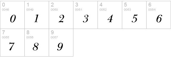 Bulmer-Italic numbers 0-9 preview