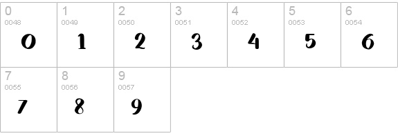 Bundhers numbers 0-9 preview